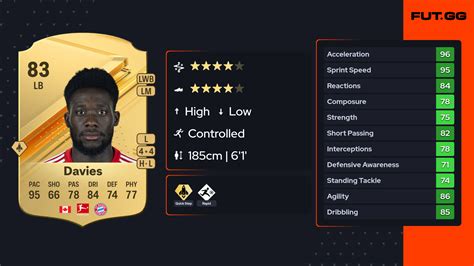 Alphonso Davies EA FC FIFA 22 Career Mode Ratings .